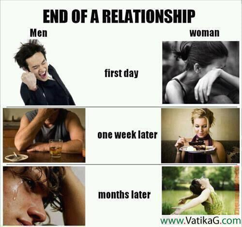 End of relationship