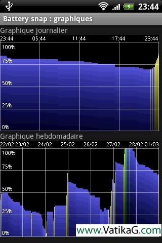 Battery snap for android