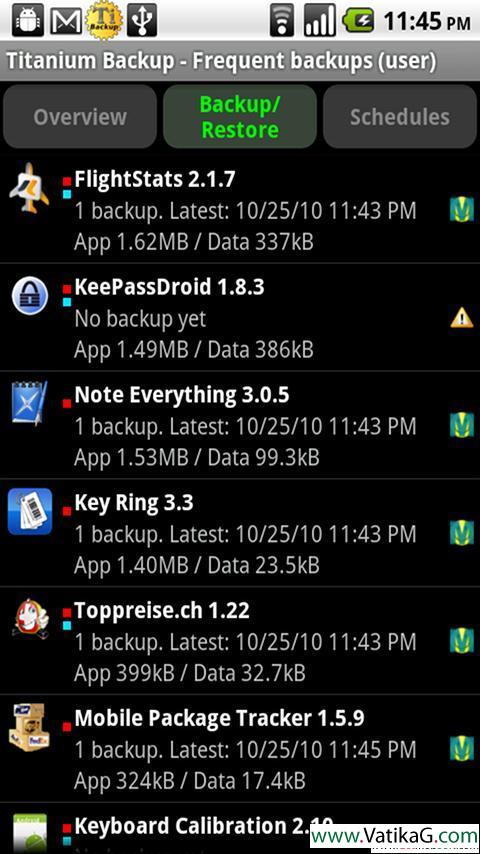 Titanium backup